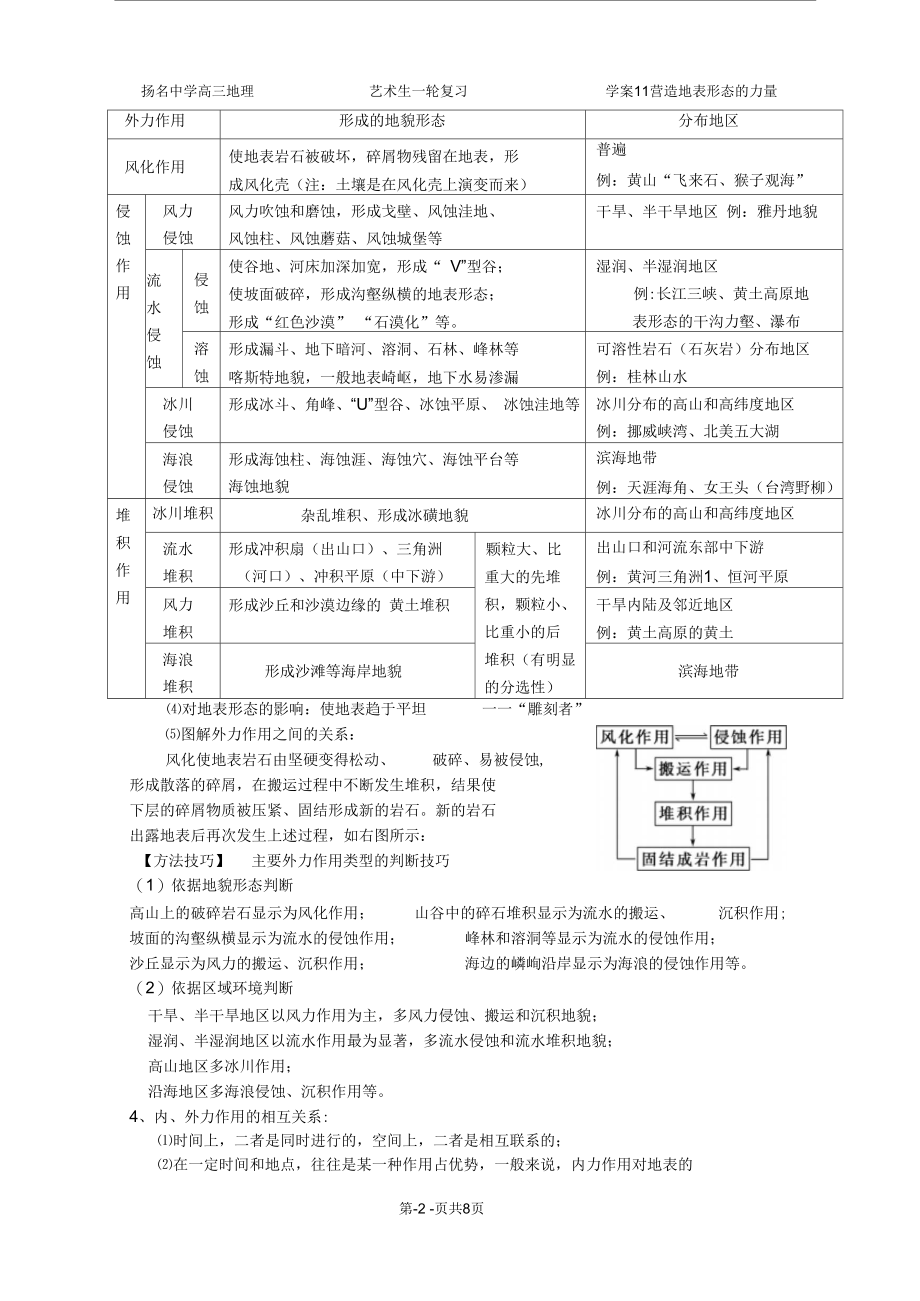 (扬名版本)11《营造地表形态的力量》人教版.docx_第2页