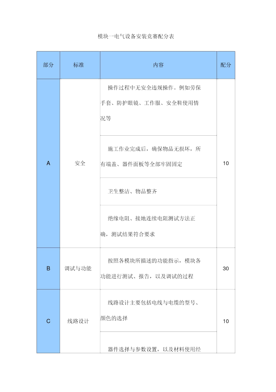 世界技能大赛电气装置项目集训任务.docx_第3页