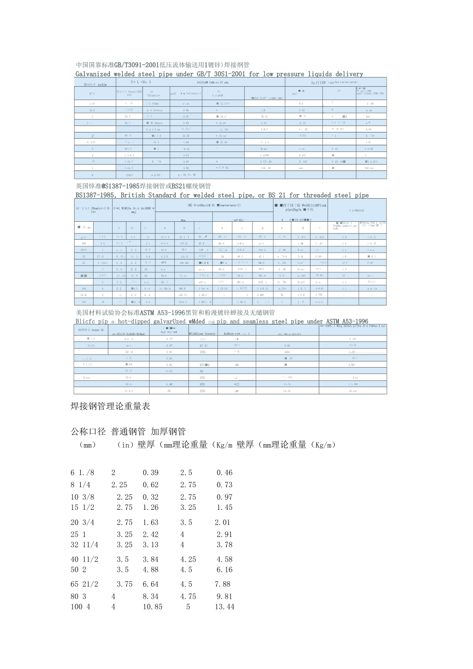 钢管国标厚度.docx_第1页