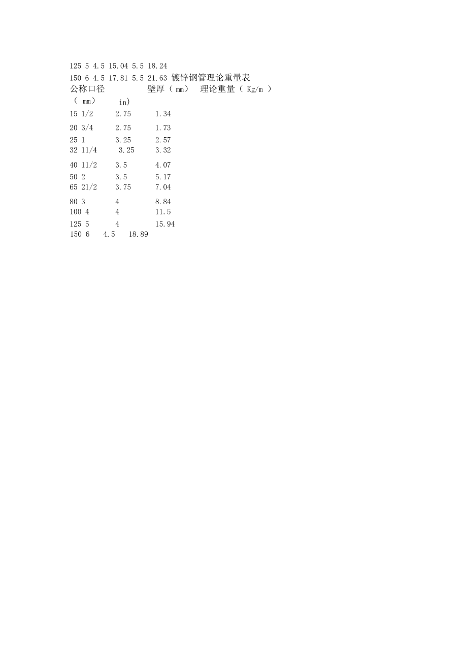 钢管国标厚度.docx_第2页