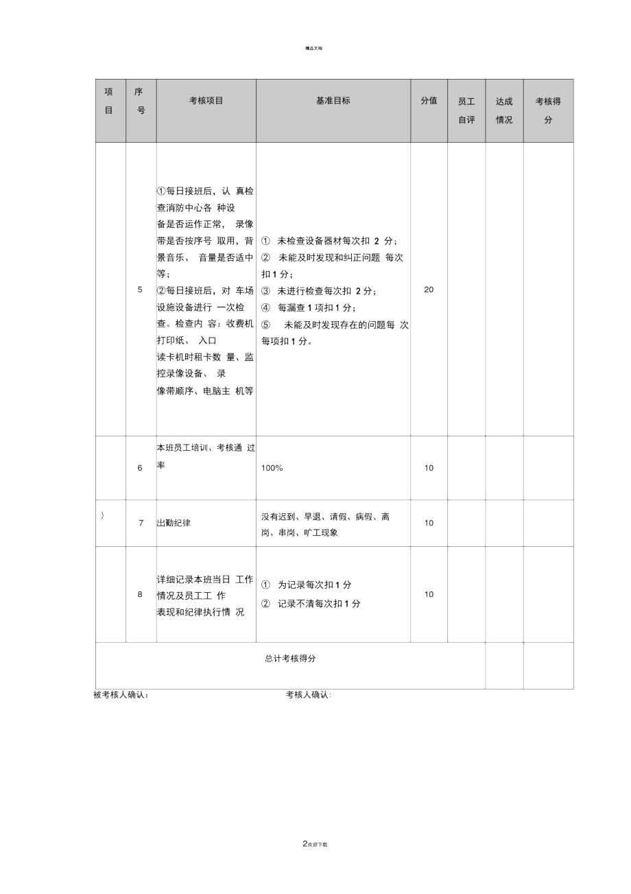 保安班长绩效考核表.docx_第2页