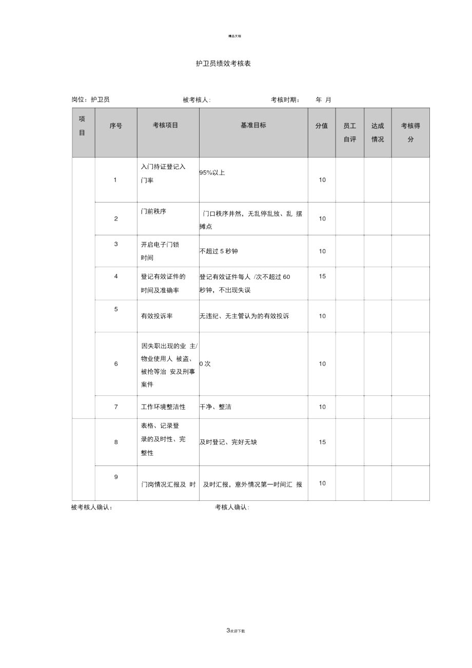 保安班长绩效考核表.docx_第3页