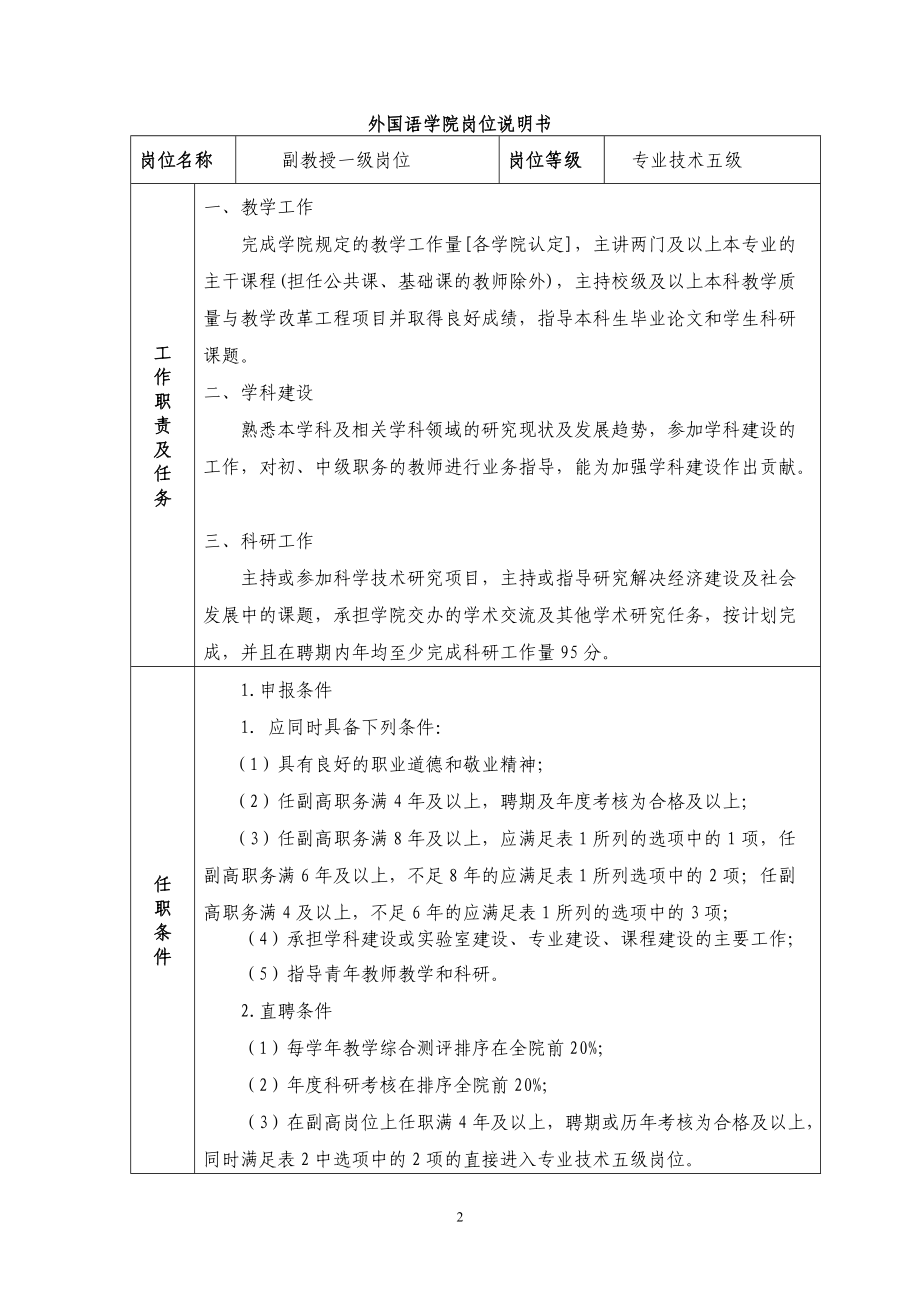 乐山师范学院岗位说明书(1).docx_第2页