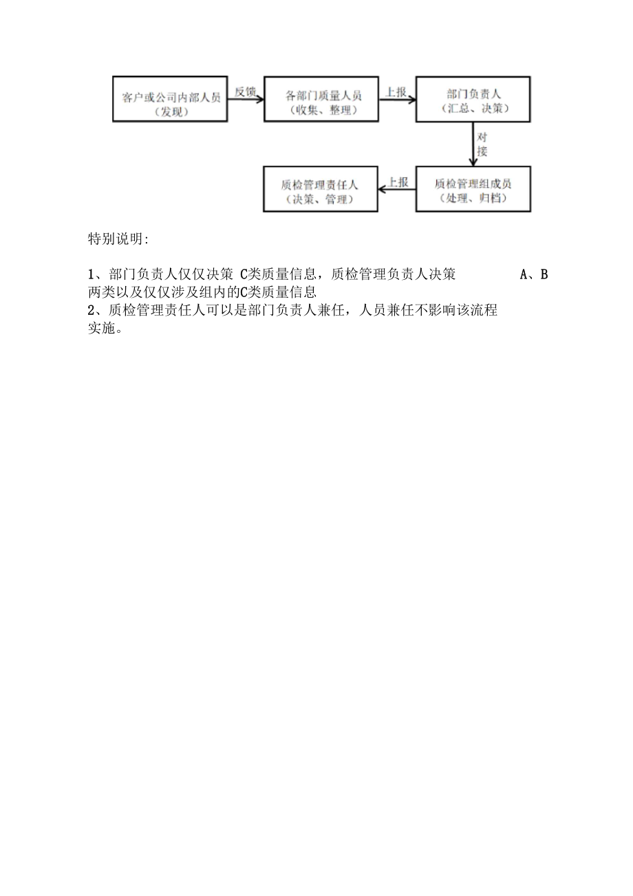 质量信息征集管理制度.docx_第3页