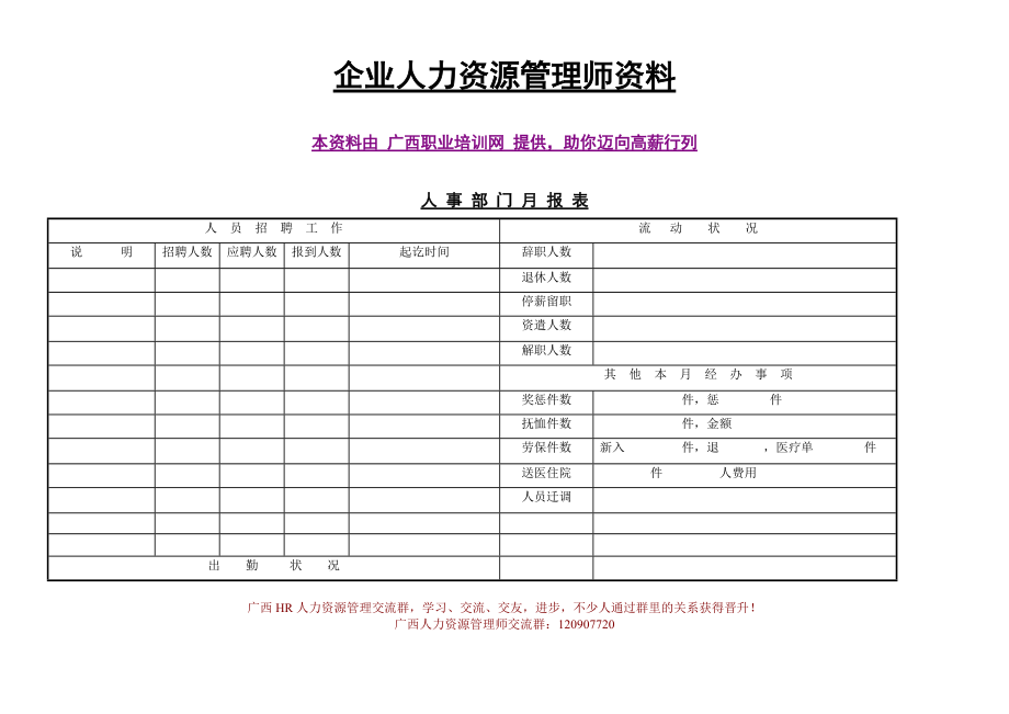 企业人力资源管理师必备材料 -人事管理报表.docx_第1页