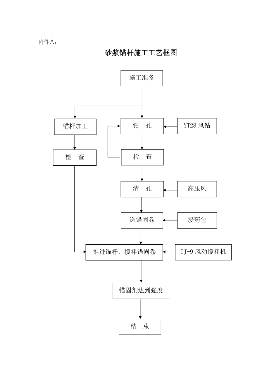 隧道施工工艺框图.docx_第1页