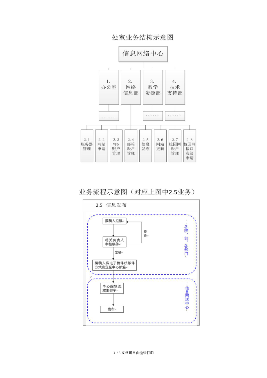 附2数字化校园建设实施小组工作要求.doc_第3页