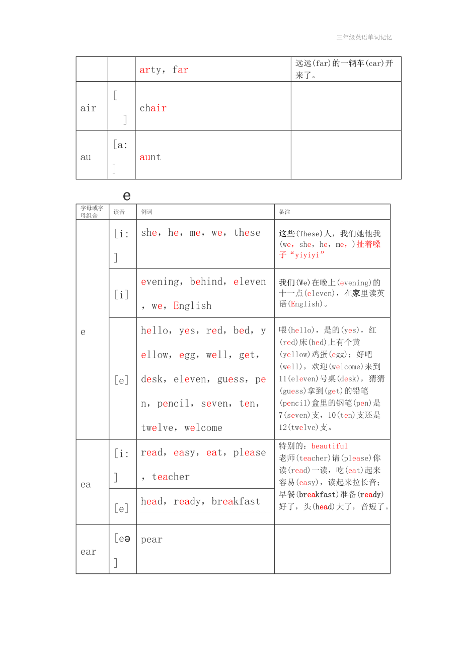 三年级英语单词记忆.doc_第2页