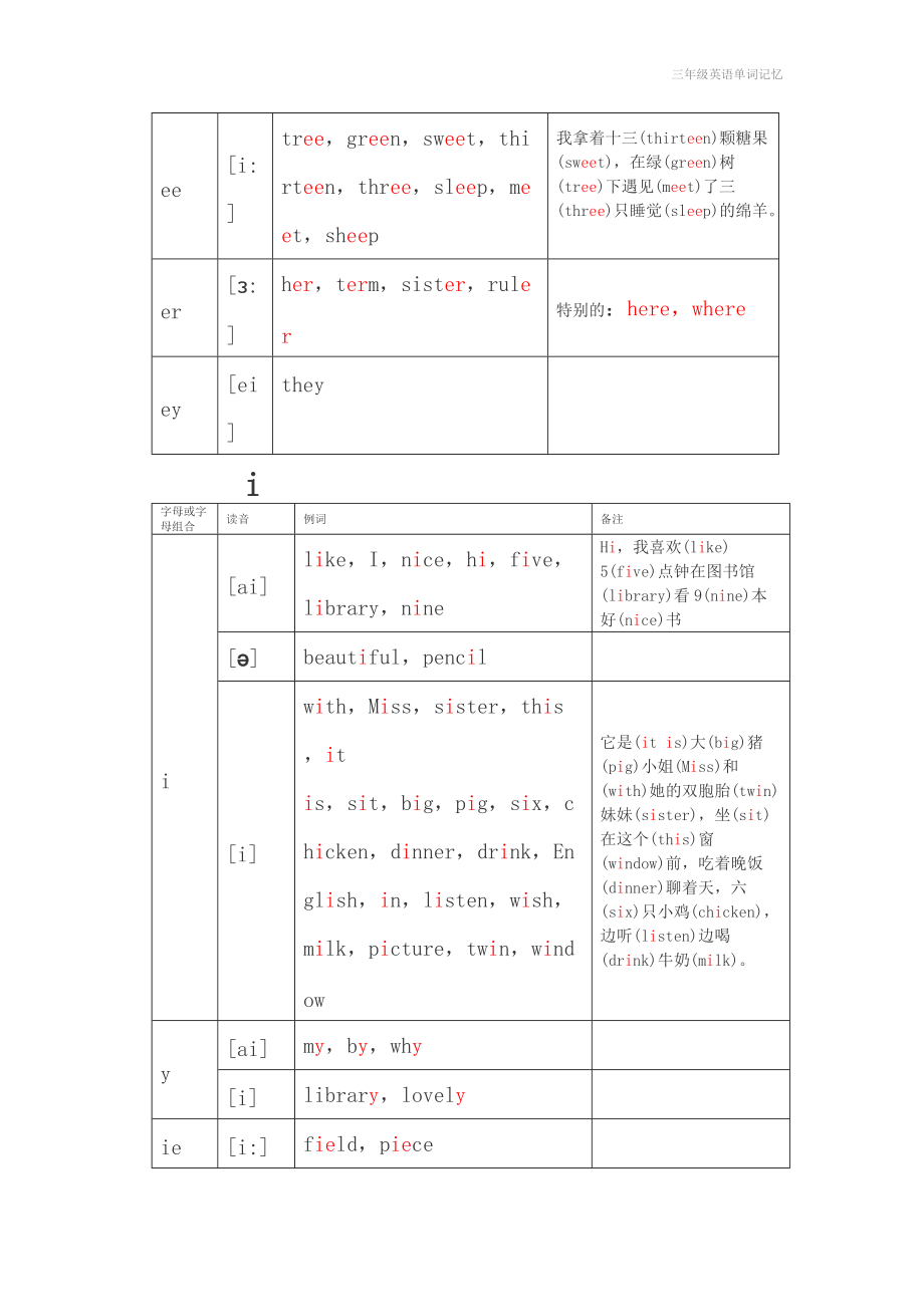 三年级英语单词记忆.doc_第3页