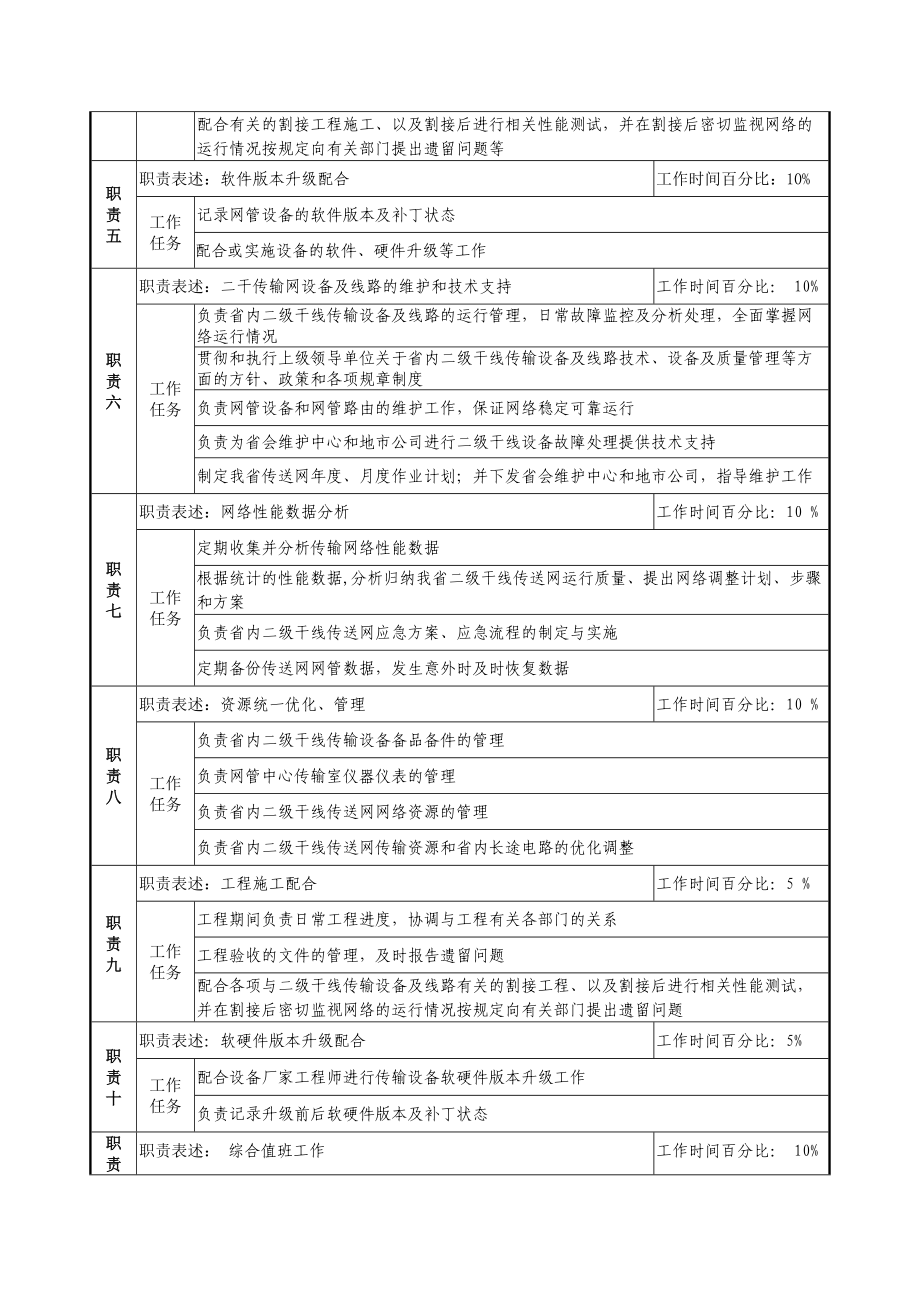 材料行业-网管中心传输室-同步网平台及二干维护岗位说明书.docx_第2页