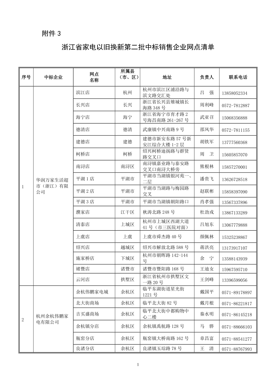 浙江省家电以旧换新第二批中标销售企业网点清单-浙江省家电.docx_第1页