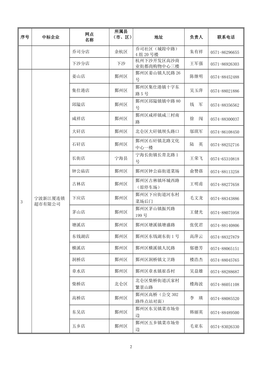 浙江省家电以旧换新第二批中标销售企业网点清单-浙江省家电.docx_第2页