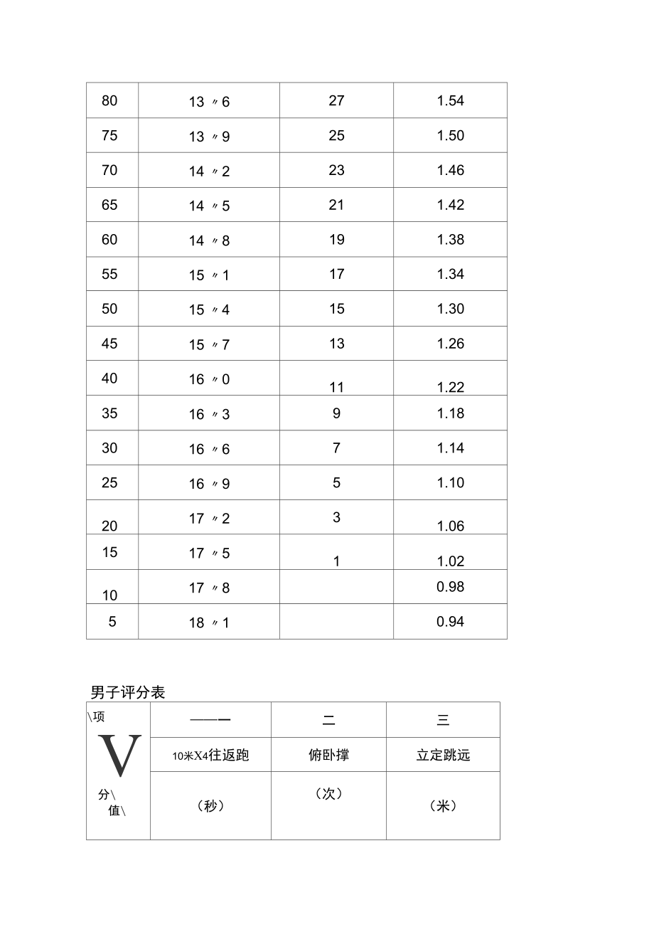 体能测试项目及评分表.doc_第2页