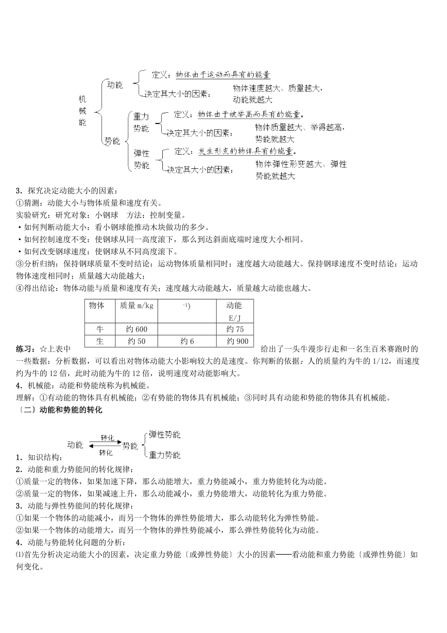 （整理版）市芦溪县宣风镇八年级物理下册《第十一章功和机械能》知识点总结北师大.doc_第2页