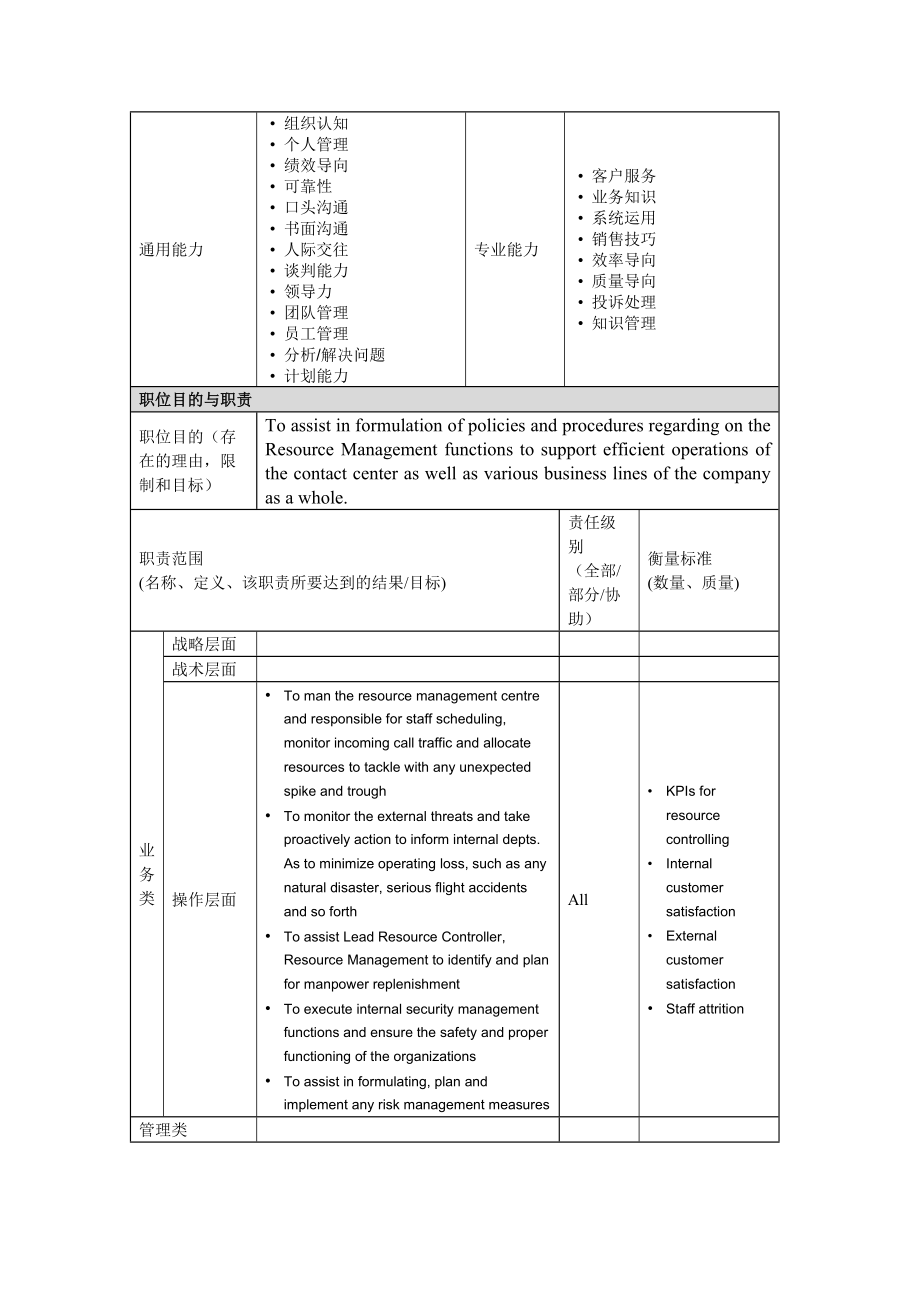 ResourceController岗位说明书.docx_第2页