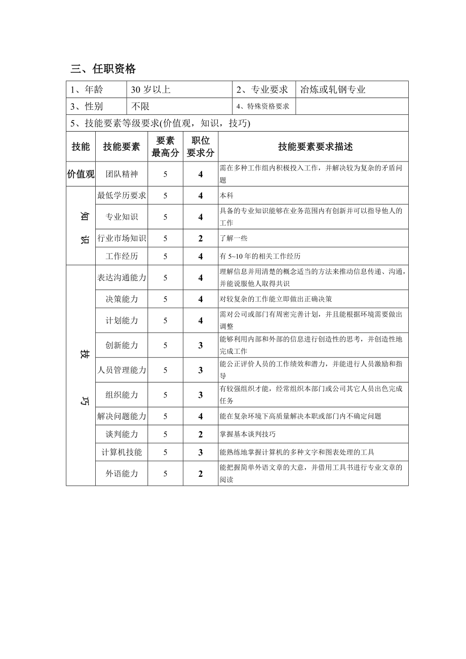 钢铁行业-生产技术部-调度主管岗位说明书.docx_第2页