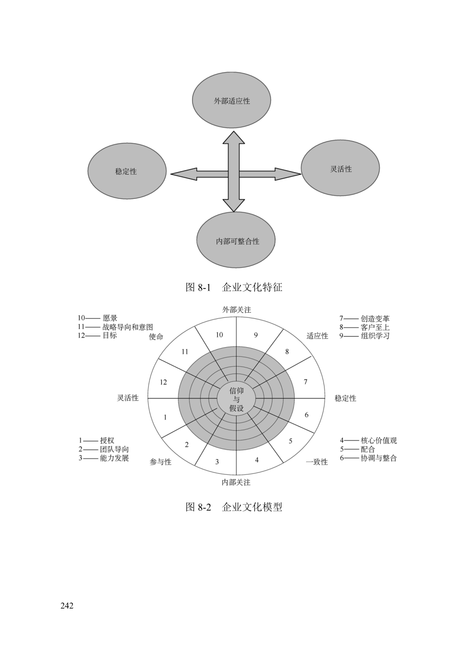 管理咨询工具箱系列第八章.docx_第1页