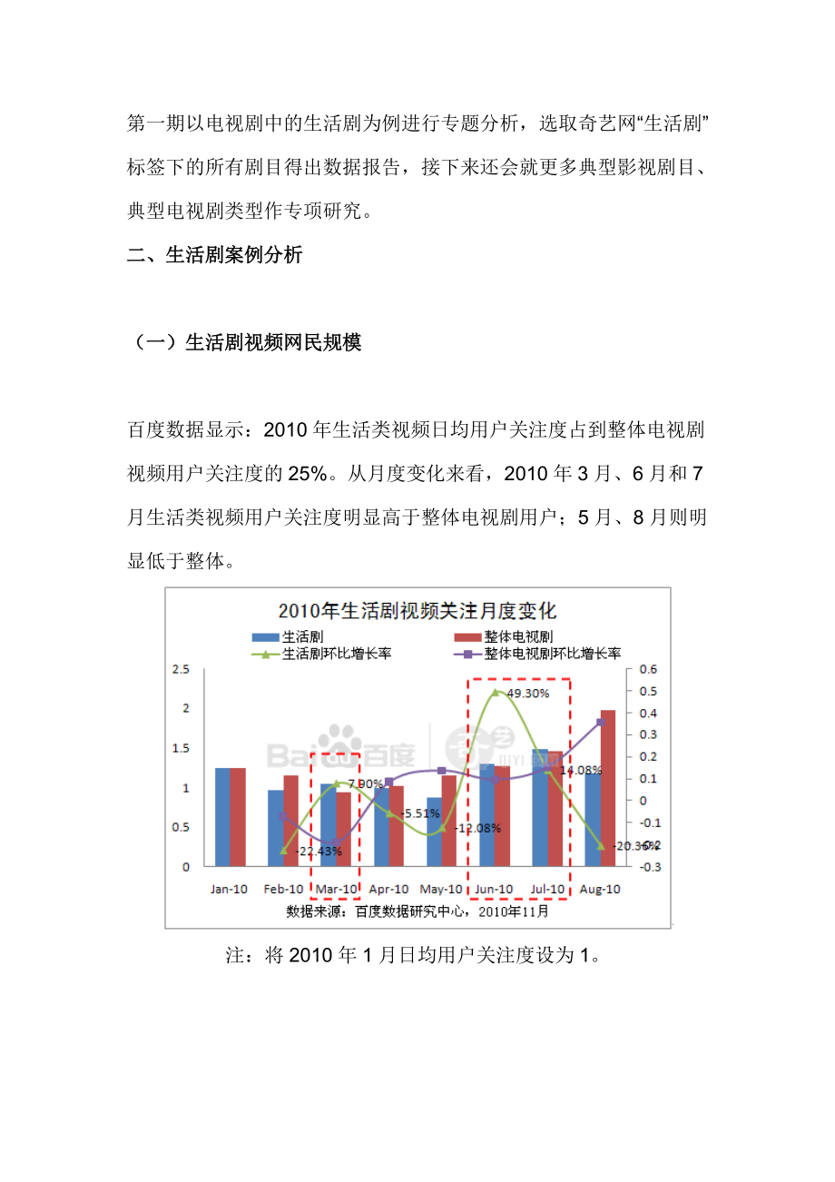 XXXX年中国版权影视剧在线播出价值评估之生活剧专题.docx_第3页