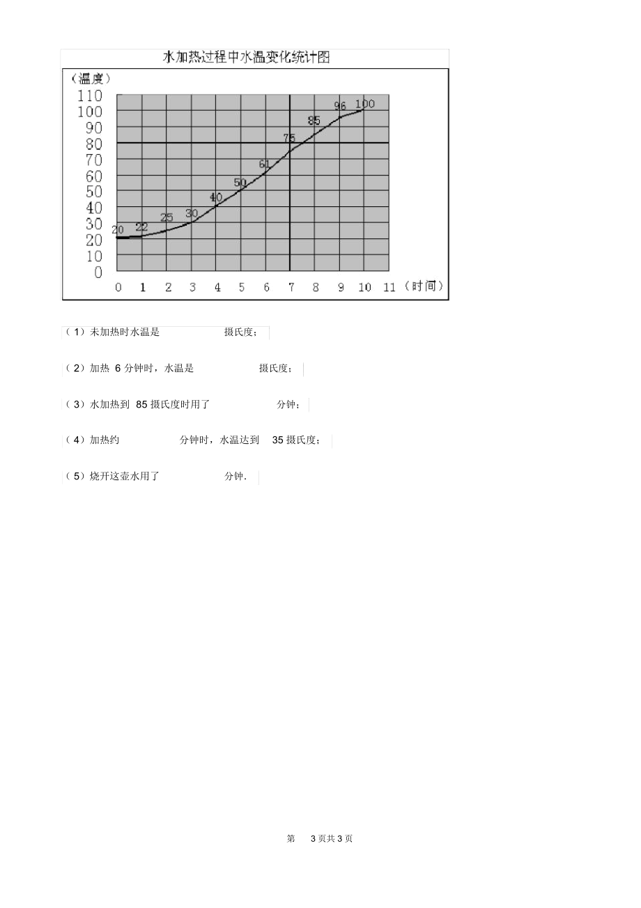 重庆市2019版数学五年级下册6.3折线统计图(3)练习卷D卷.docx_第3页