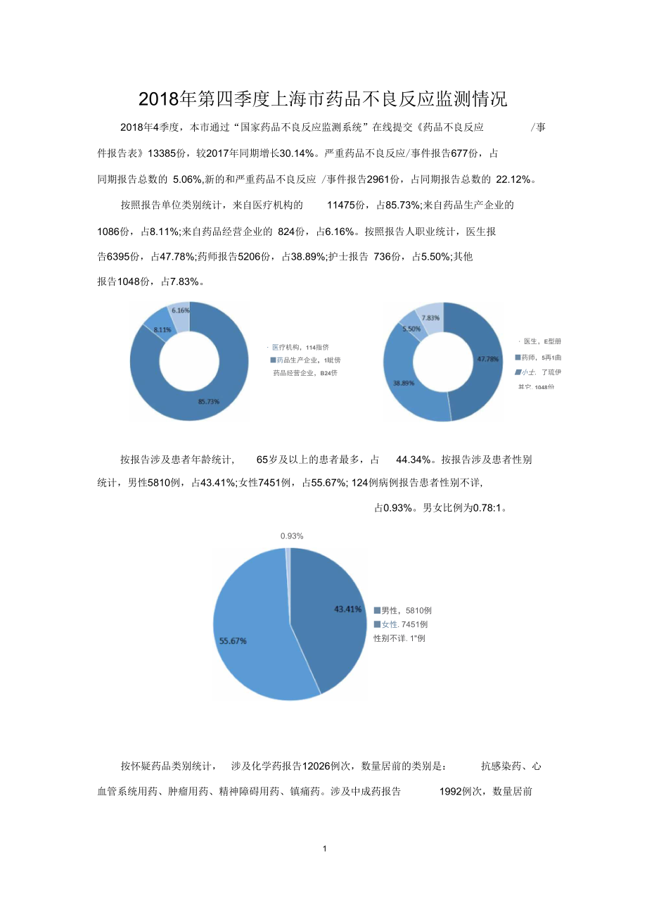 2018年第四季度上海市药品不良反应监测情况.docx_第1页