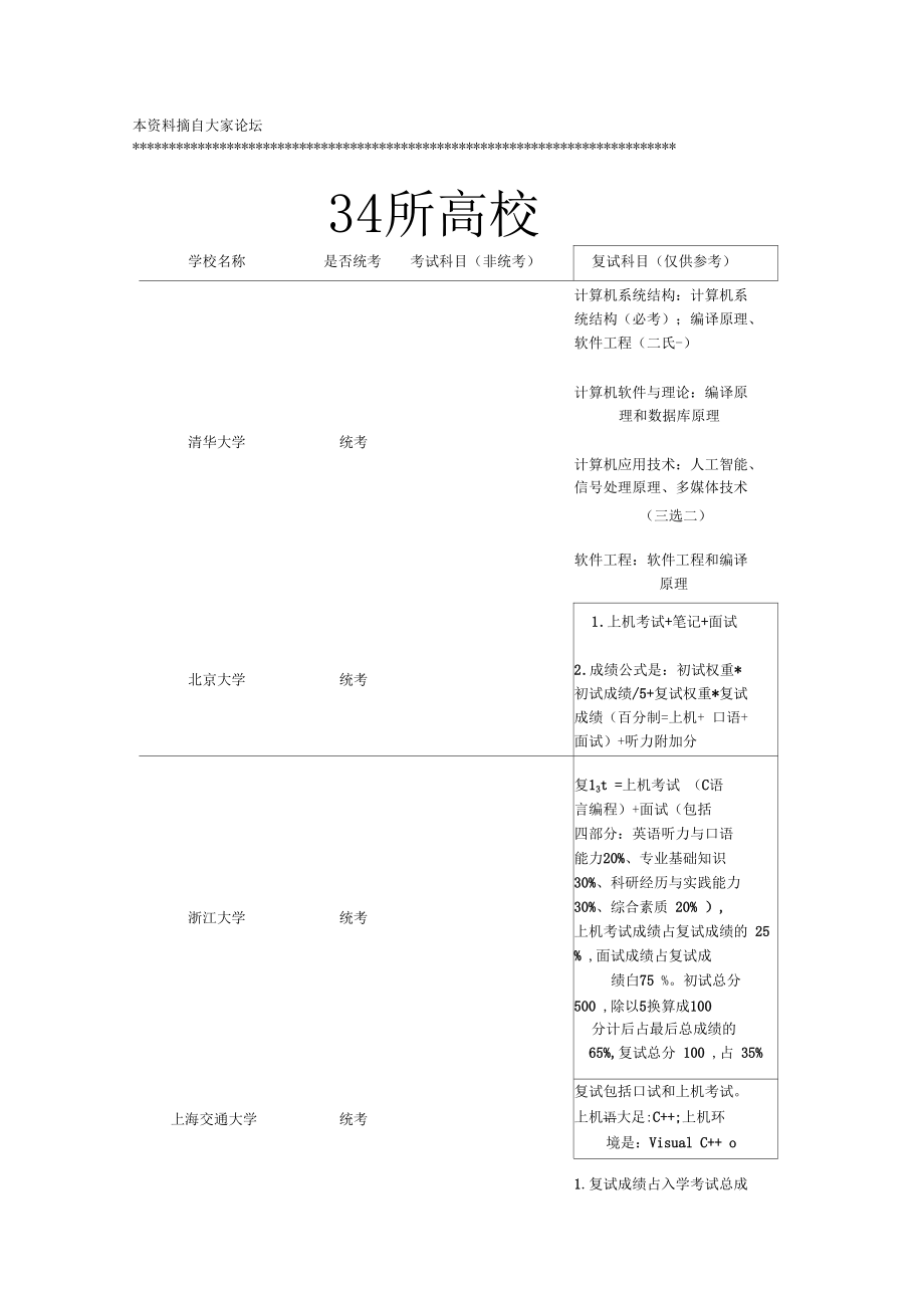 高校计算机考研统考与非统考学校汇总.docx_第1页