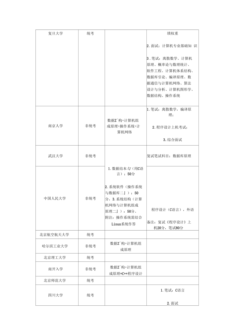 高校计算机考研统考与非统考学校汇总.docx_第2页