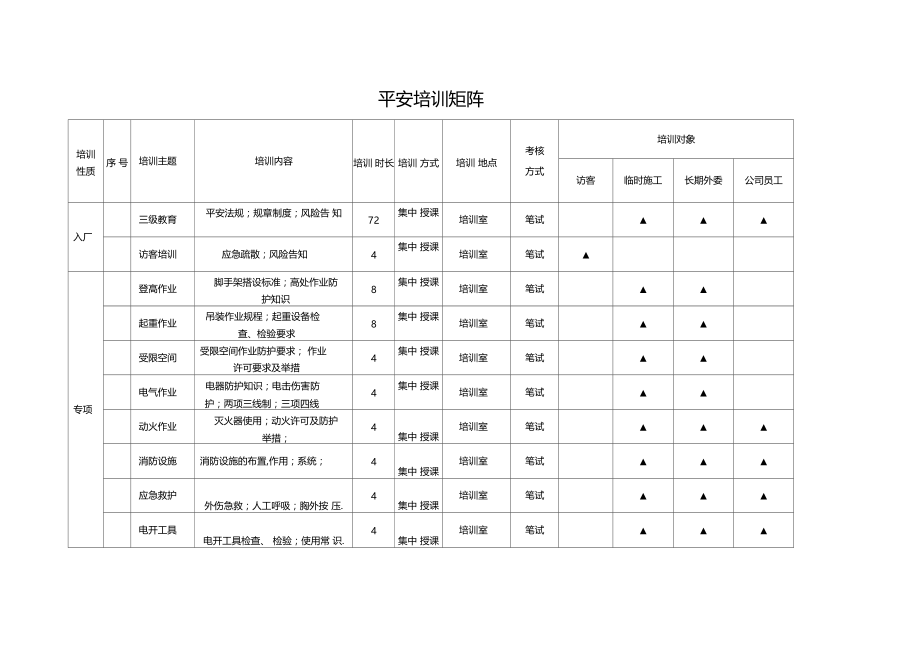 0安全培训矩阵.docx_第1页