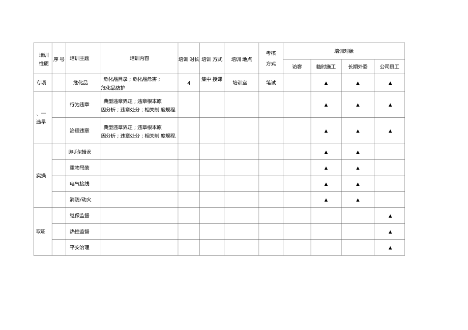 0安全培训矩阵.docx_第2页