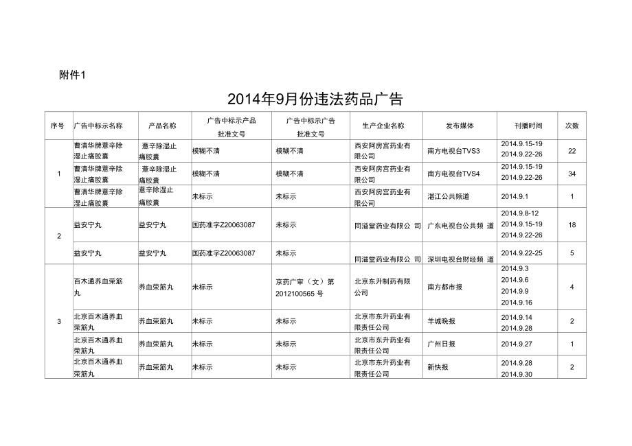 2014年9月份违法药品广告.doc_第1页