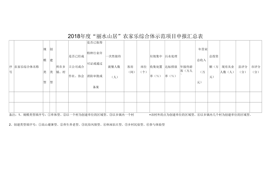 2018丽水山居农家乐综合体示范项目申报汇总表.docx_第1页