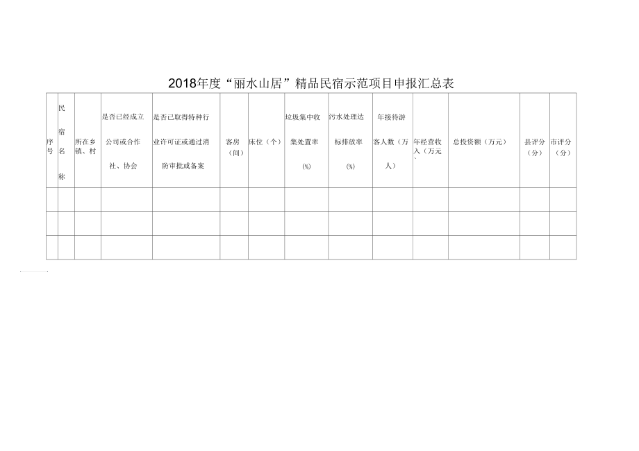 2018丽水山居农家乐综合体示范项目申报汇总表.docx_第2页