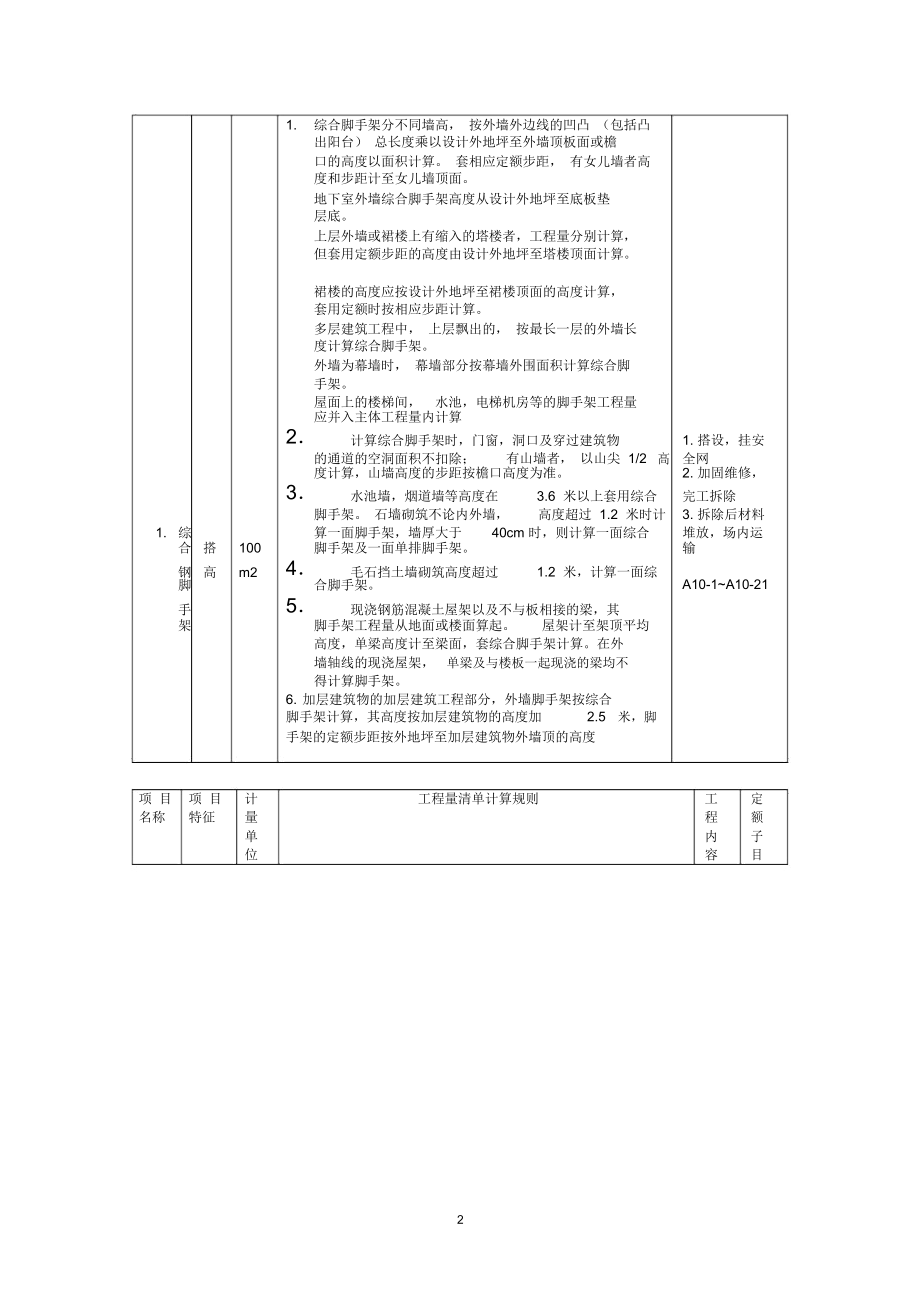 脚手架步距精编版.docx_第2页