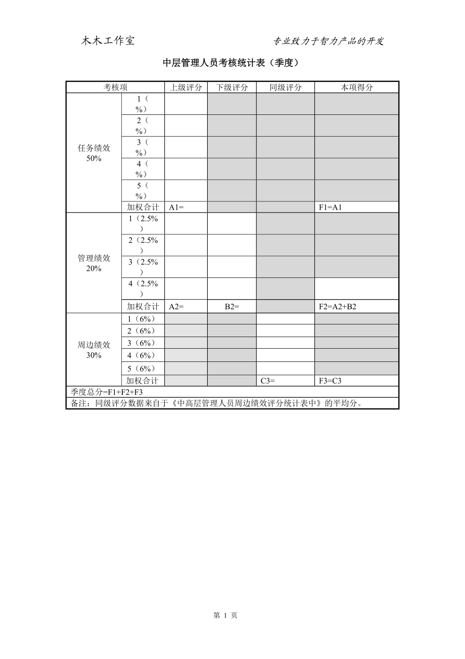 中层管理人员考核统计表（季度）.docx_第1页