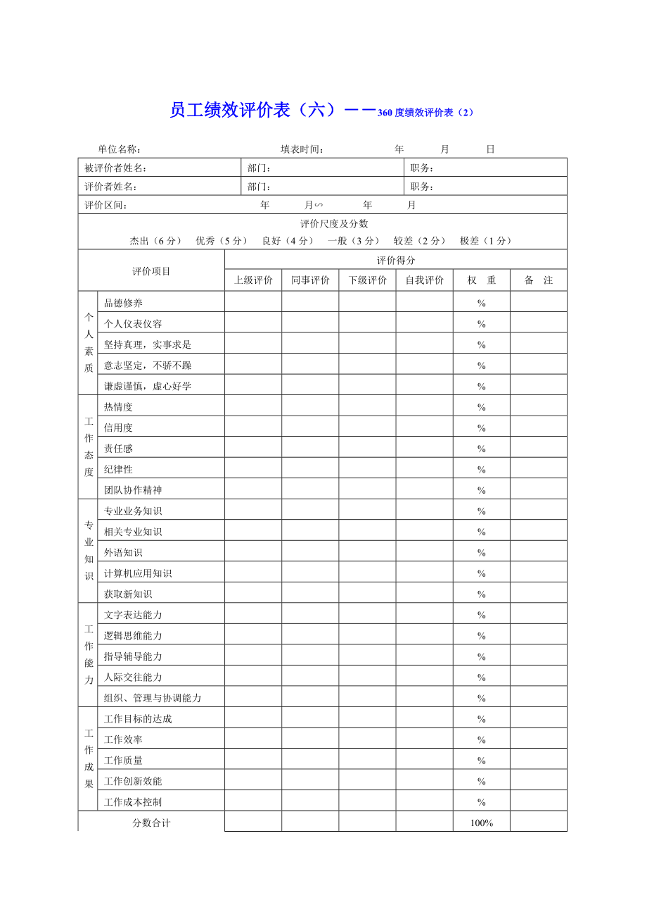 员工绩效评价表（六）-360度绩效评价表（2）.docx_第1页