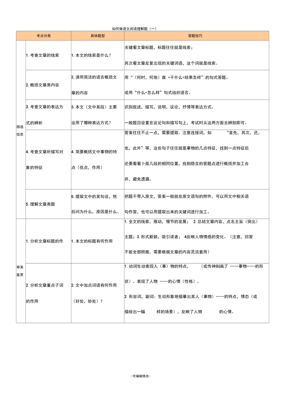 语文阅读理解题型和答题格式.docx_第1页