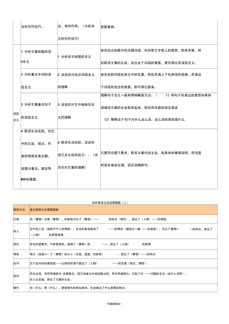 语文阅读理解题型和答题格式.docx_第3页