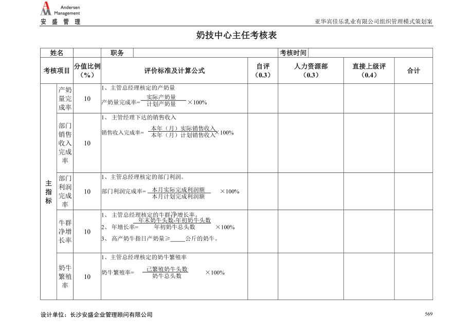 奶技中心考核表.docx_第1页