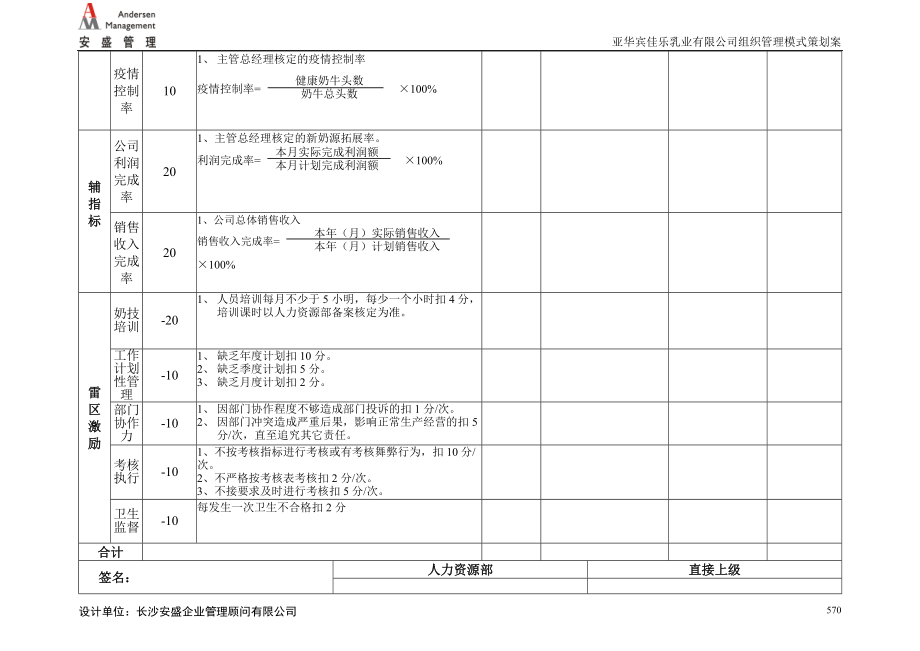 奶技中心考核表.docx_第2页