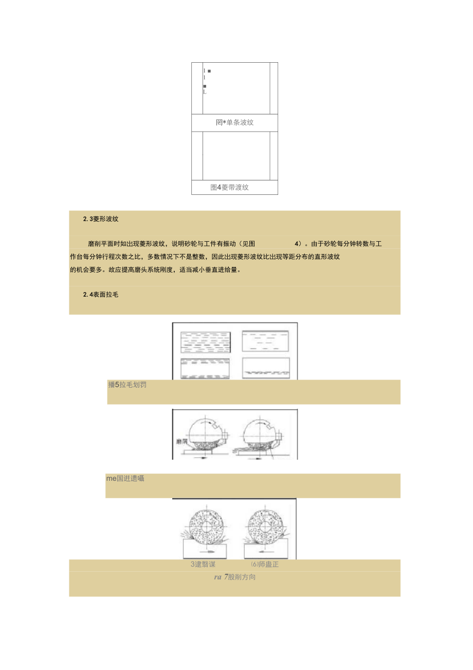 (整理)平面磨削工件表面波纹产生原因与预防.doc_第3页