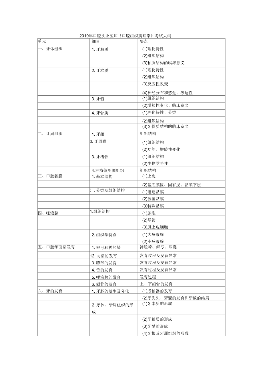 2019年口腔执业医师口腔组织病理学考试大纲.docx_第1页