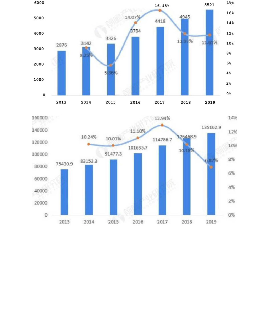 2020年中国民用航空运输行业发展现状及趋势分析.docx_第2页