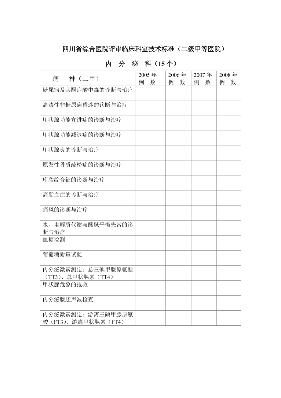 四川省综合医院评审临床科室技术标准(二级甲等医院).docx_第3页