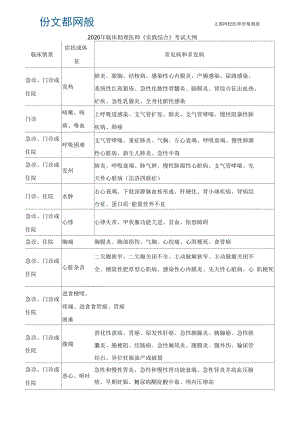 2020年临床助理医师《实践综合》考试大纲.docx