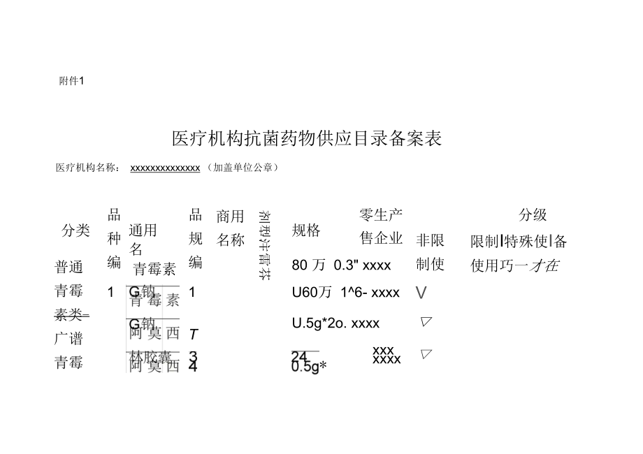 2017年抗菌药物备案.docx_第2页