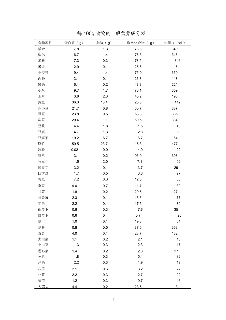 每100g食物的一般营养成分表精编版.docx_第1页