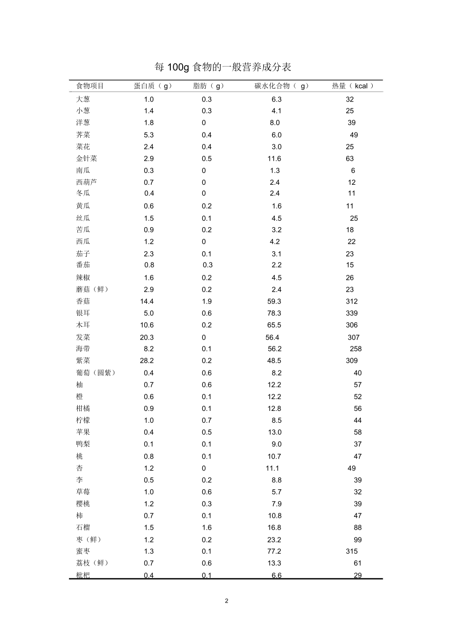 每100g食物的一般营养成分表精编版.docx_第2页