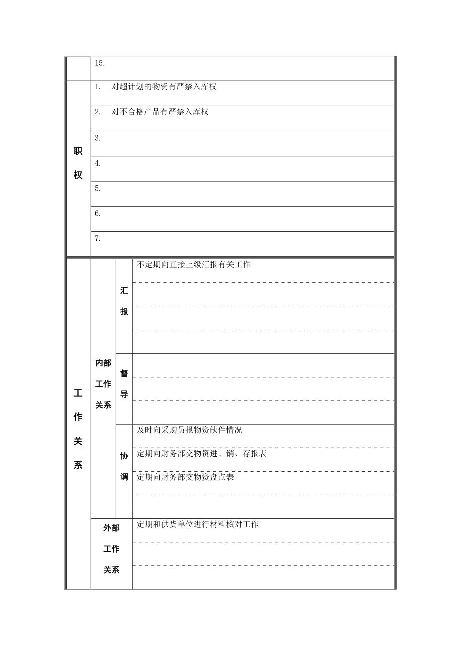 江动股份-施工现场材料保管员职务说明书.docx_第2页