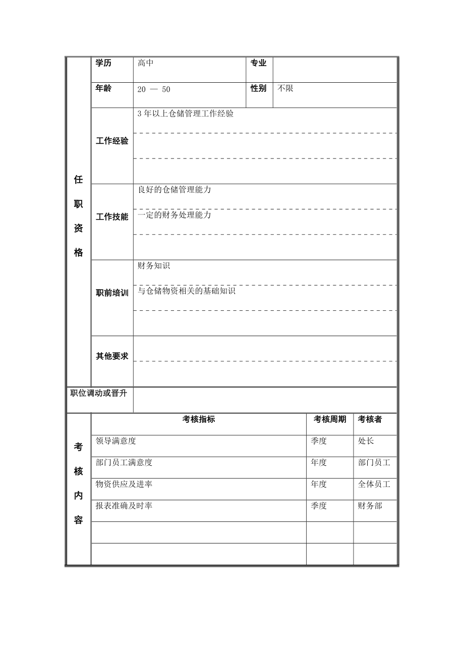 江动股份-施工现场材料保管员职务说明书.docx_第3页