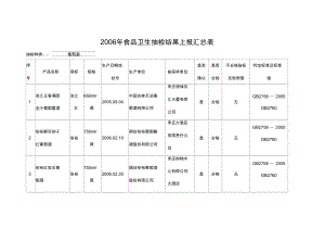 2006年食品卫生抽检结果上报汇总表.doc