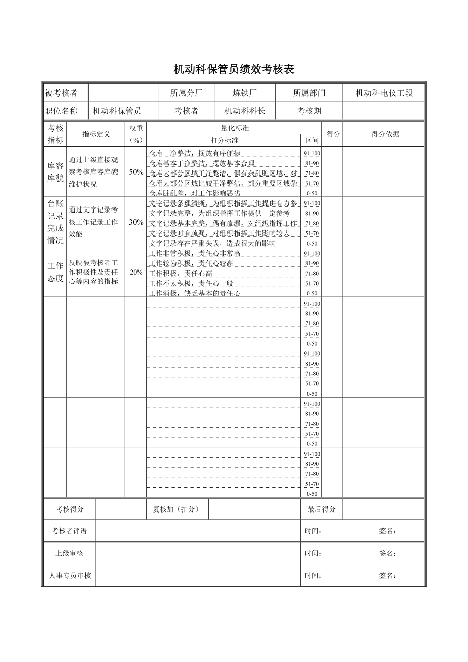 机动科保管员绩效考核表.docx_第1页